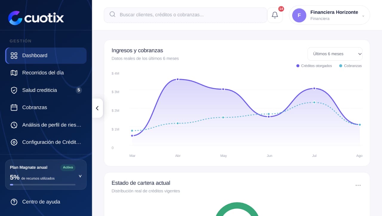 Proyecto CUOTIX